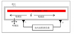 地電波檢測方法概述