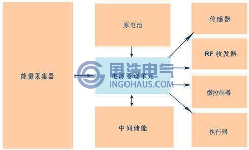 電能量計(jì)量系統(tǒng)