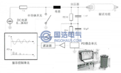 振蕩波檢測(cè)技術(shù)原理