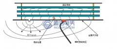 暫態(tài)地電波檢測原理