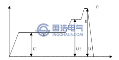 特高壓GIS裝置交流耐壓和局部放電試驗(yàn)程序分析