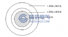 電力電纜的種類和結(jié)構(gòu)